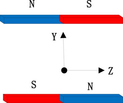 Three-dimensional simulation of electron extraction process and optimization of magnetic field based on multi-aperture structure of negative hydrogen ion source